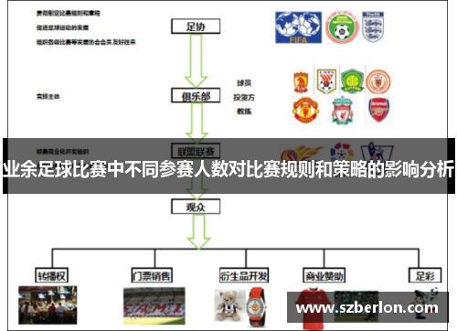 业余足球比赛中不同参赛人数对比赛规则和策略的影响分析