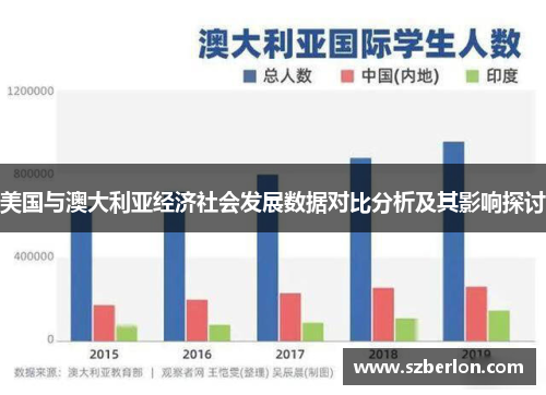美国与澳大利亚经济社会发展数据对比分析及其影响探讨